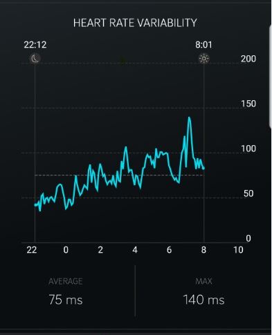 Race day heart rate variability (HRV)