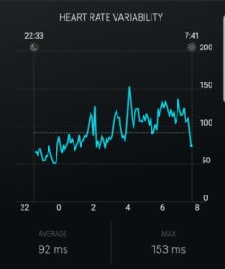 1000 days with Oura ring – My revelations with HRV - Addicted to ...