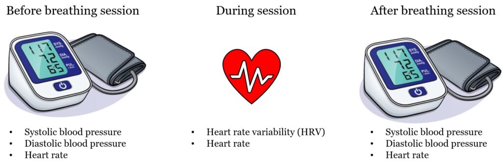 Breathing to lower store blood pressure