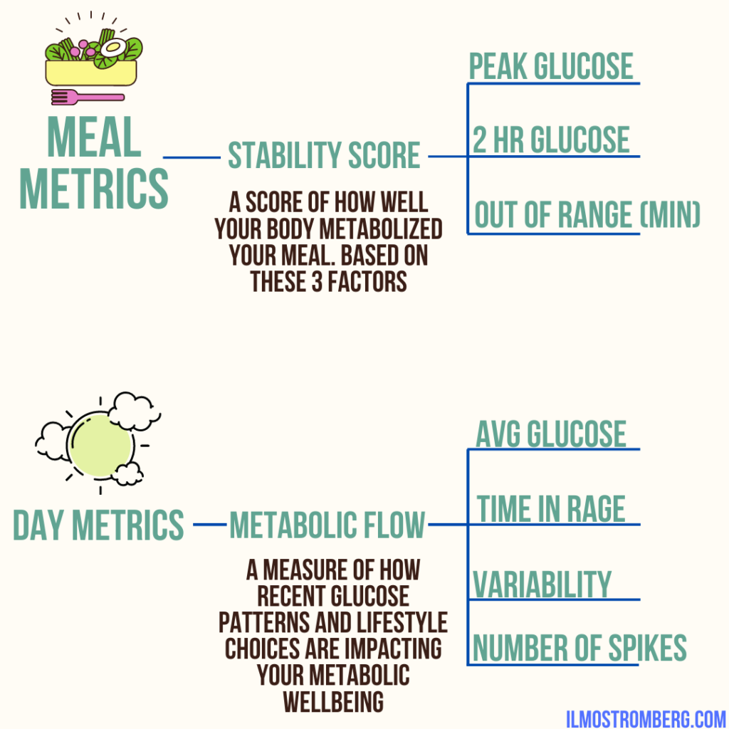 Different veristable metrics to understand your metabolic health