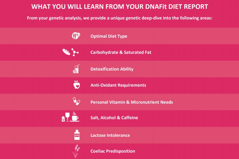 dnafit scope in diet report
