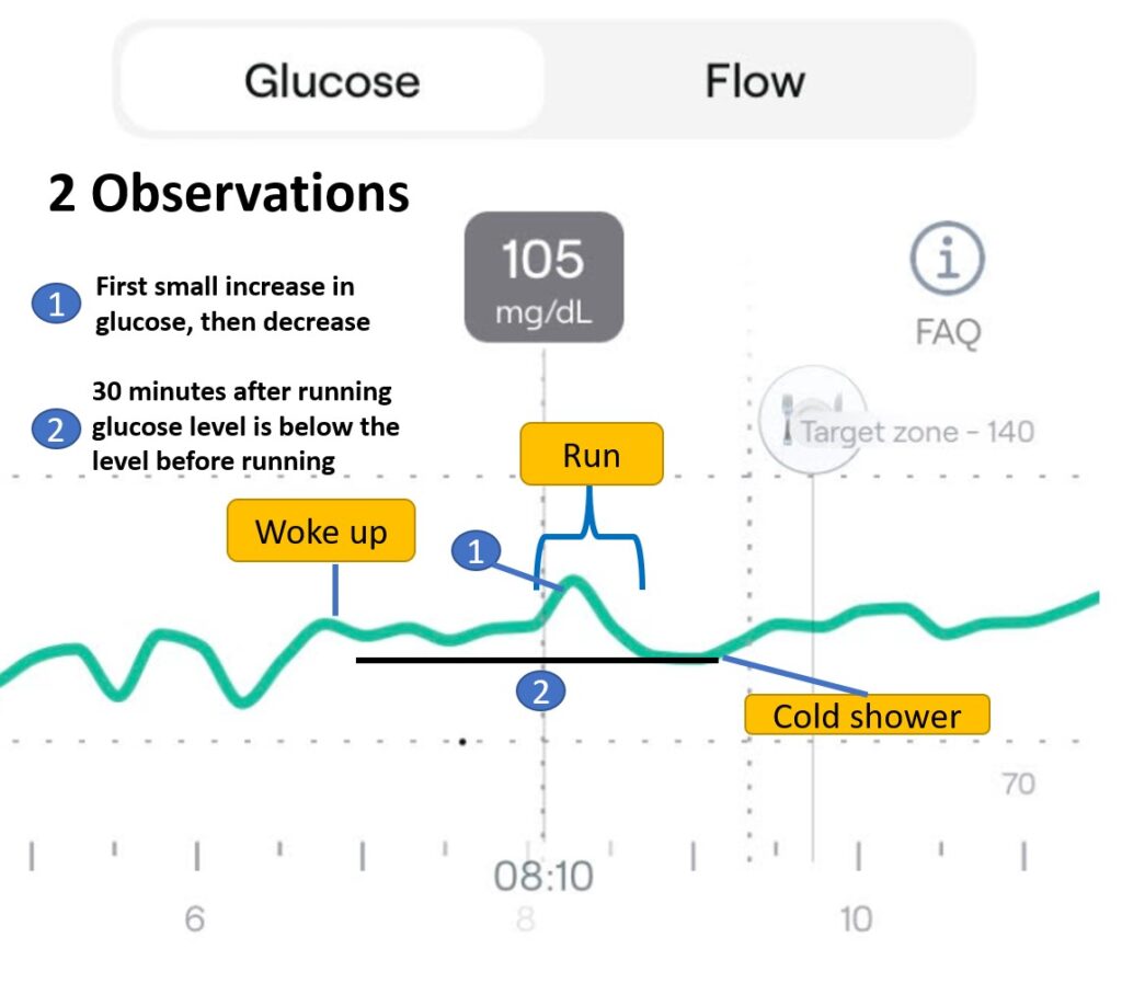 running and glucose