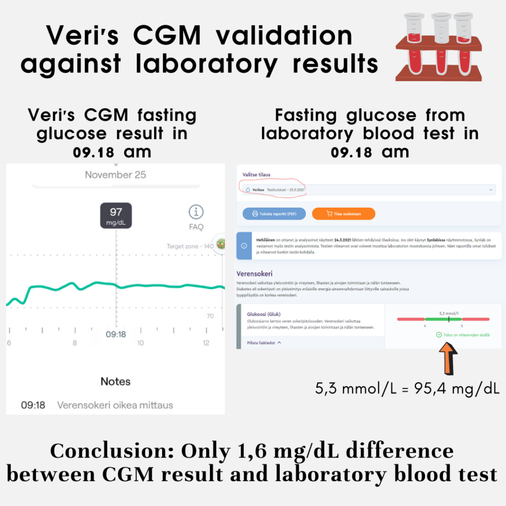 Veri CGM validation against laboratory results