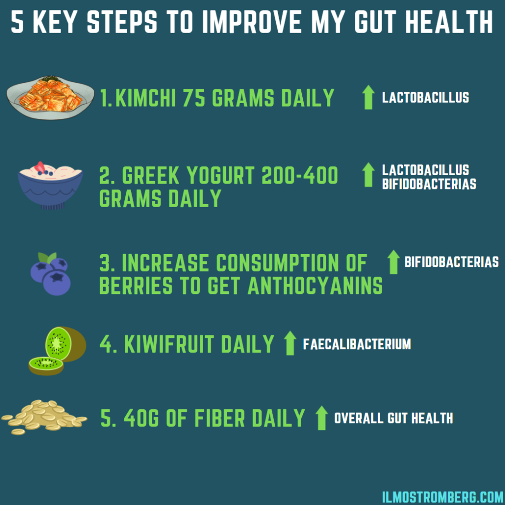 5 key steps to improve my gut health