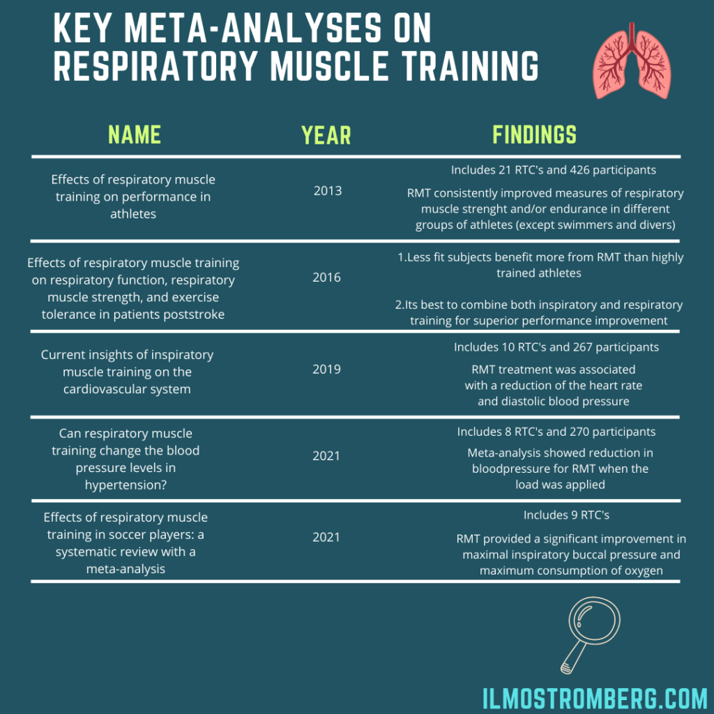 Key meta-analyses on RMT
