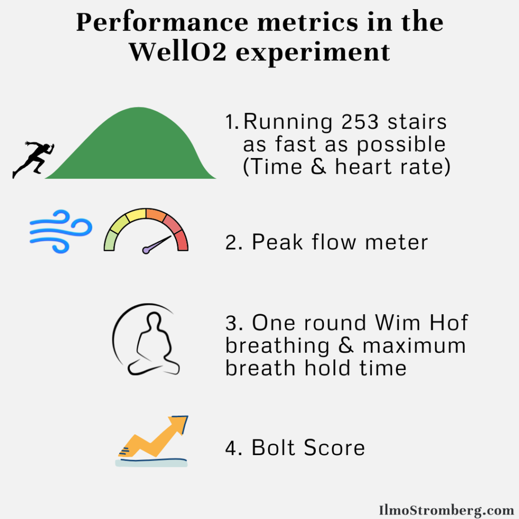 Performance metrics in the WellO2 experiment