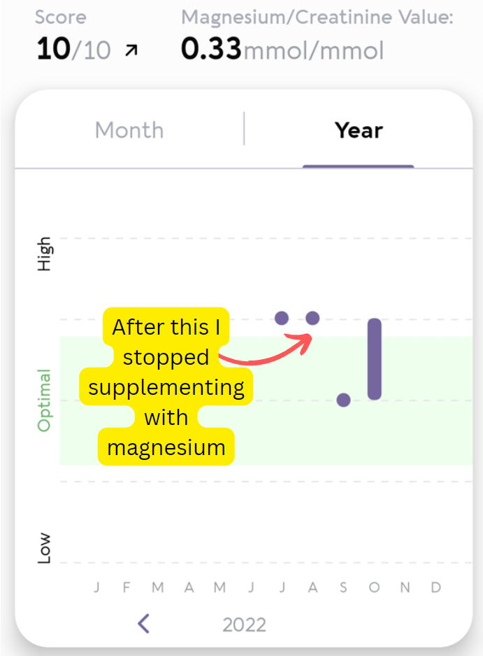 magnesium overall status