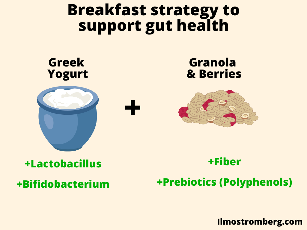 Breakfast strategy to support gut health
