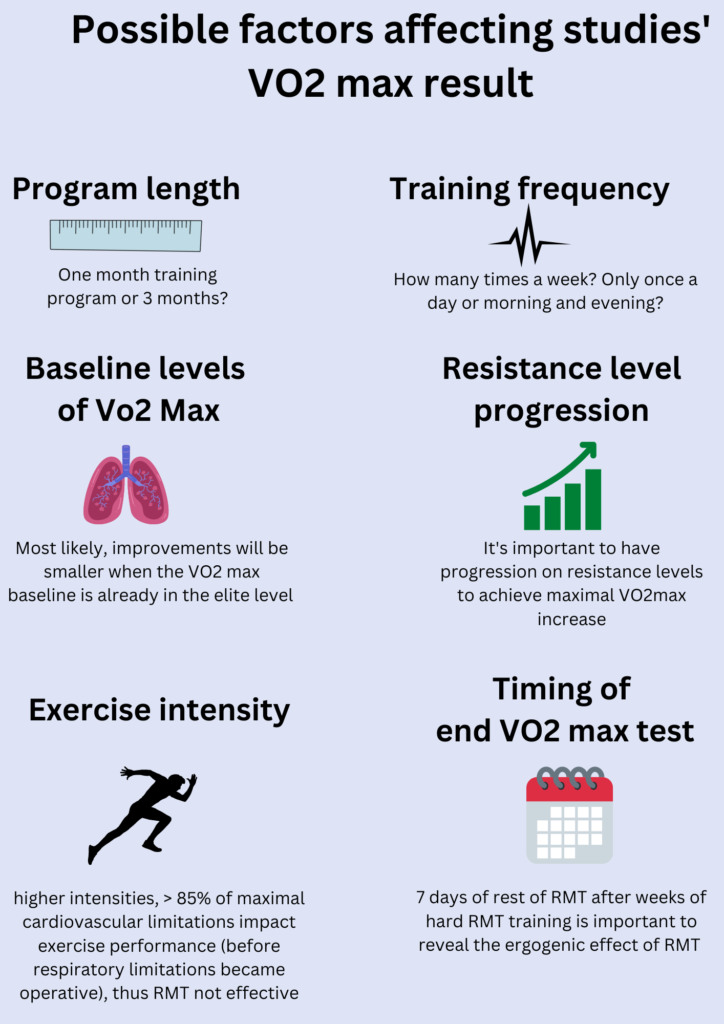 there are many different factors affecting vo2 max result