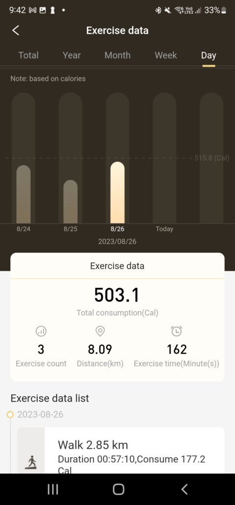 Walking treadmill statistics