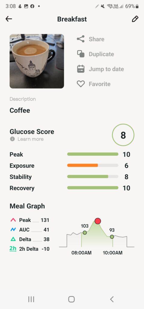 just coffee and its effects on glucose