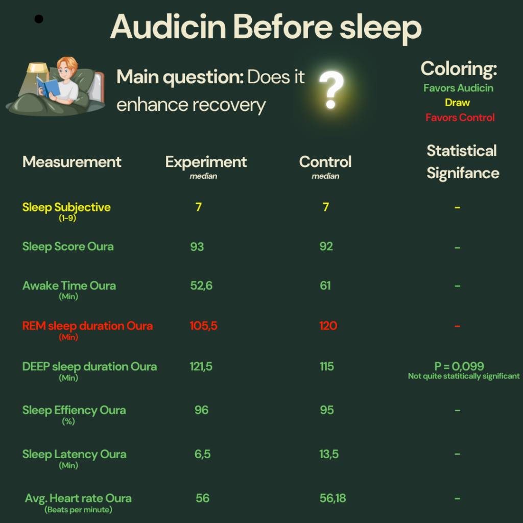 Audicin experiment results 1