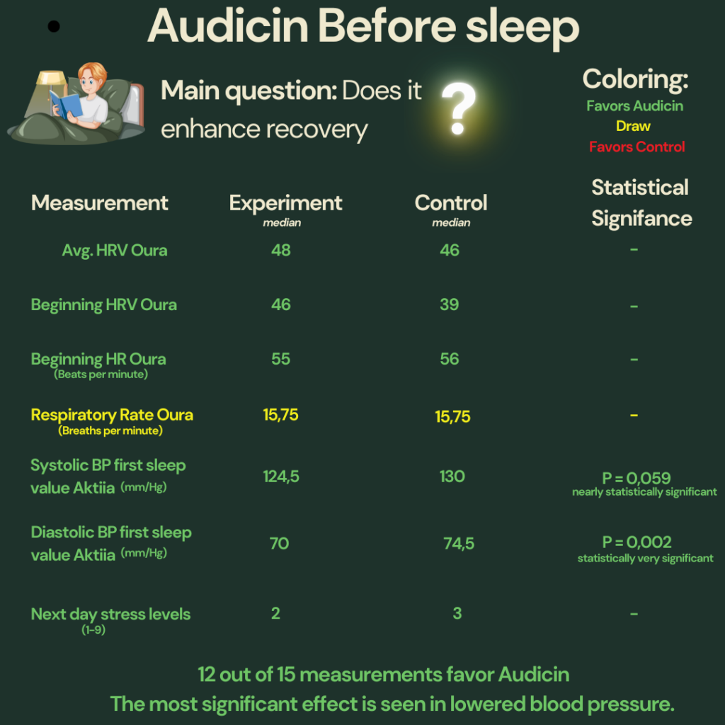 Audicin experiment results 2