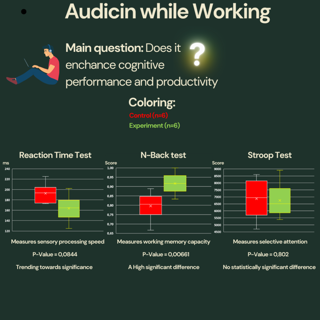 Audicin while working results 1