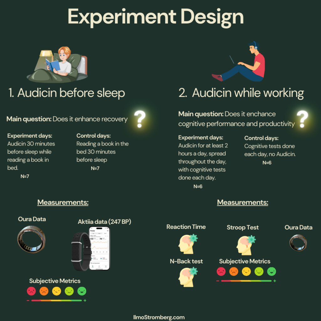 Audicin experiment design