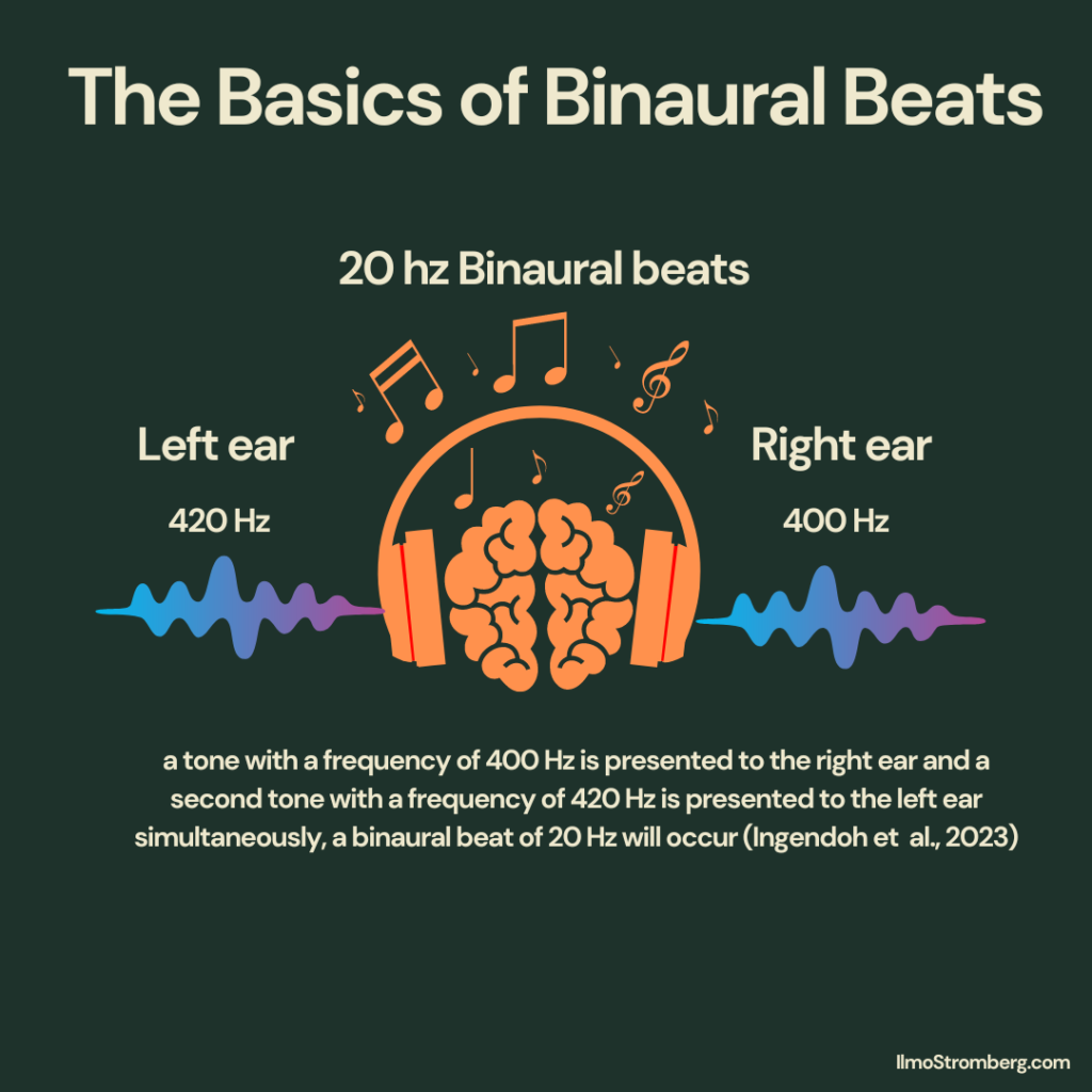 The Basics of Binaural Beats