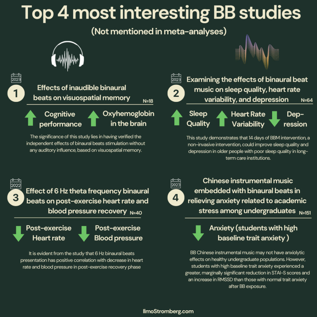 Top 4 most interesting BB studies